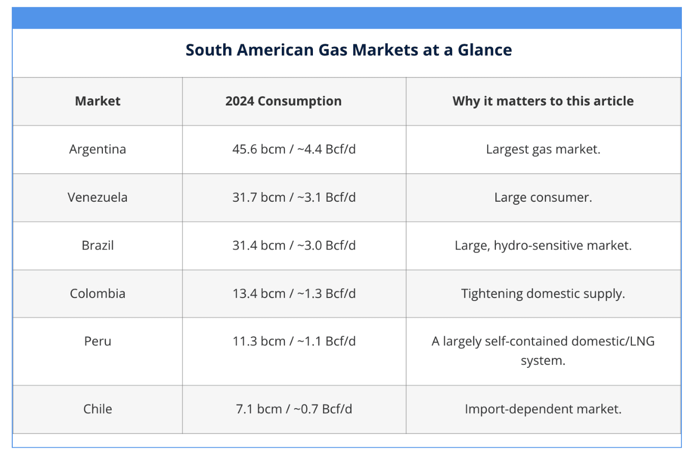 Part 2 – RBAC Inc.: The biggest natural gas pipeline projects you should know in 2026