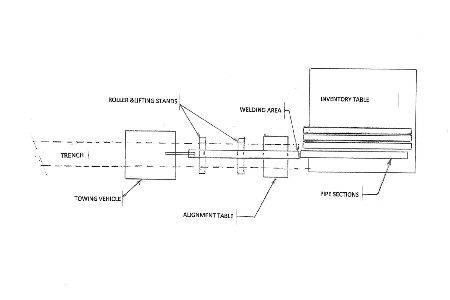Pipeline laying system