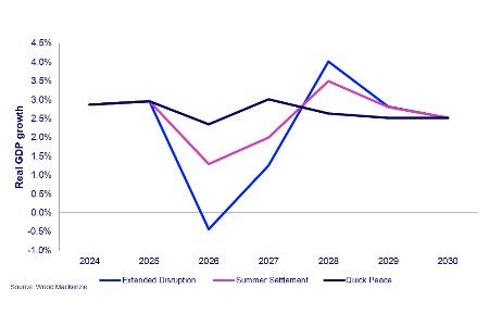 Strait of Hormuz closure risks greatest global energy supply shock in decades, Wood Mackenzie warns
